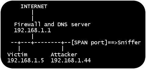 WPAD lab network setup