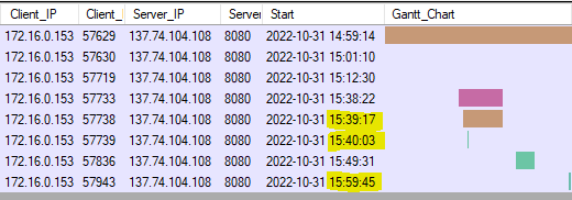 IcedID File Manager sessions in CapLoader's Flows view