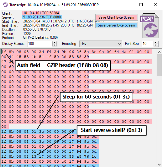 Transcript of TCP session to 51.89.201.236:8080