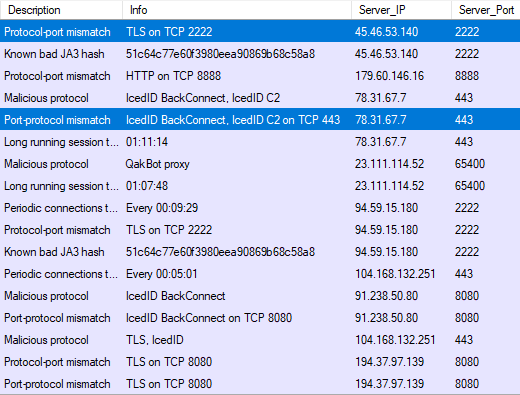 Alerts produced by CapLoader 1.9.5 after loading the three PCAP files from malware-traffic-analysis.net