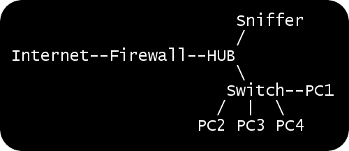 Hub in choke-point