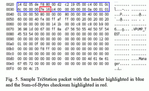 Exceprt from: Attack Induced Common-Mode Failures on PLC-Based Safety System in a Nuclear Power Plant: Practical Experience Report