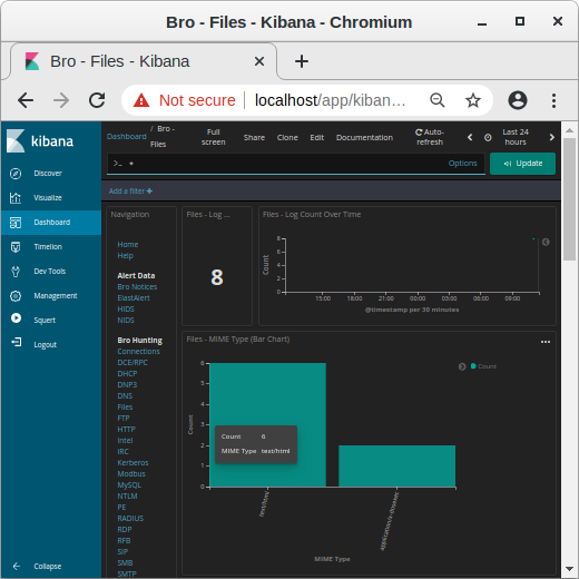 MIME types in Kibana