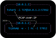 PCAP-over-IP with tcpdump, netcat and tshark