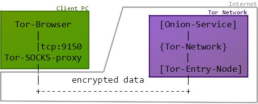 Tor browser client hydra2web браузеры с тор гидра