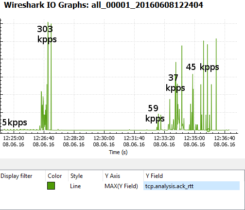 BlackNurse RTT Wireshark