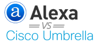 Alexa vs Umbrella
