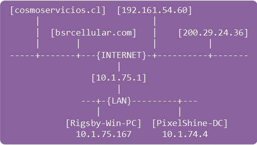 Network Diagram