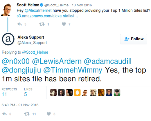 Yes, the top 1m sites file has been retired Yes, the top 1m sites file has been retired