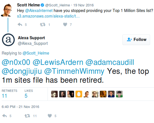 Yes, the top 1m sites file has been retired